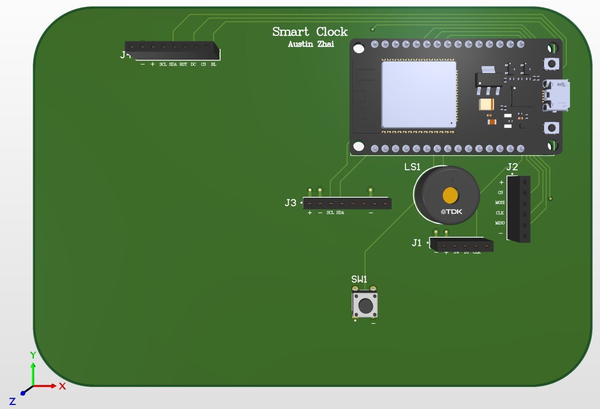 3D render of the assembled PCB