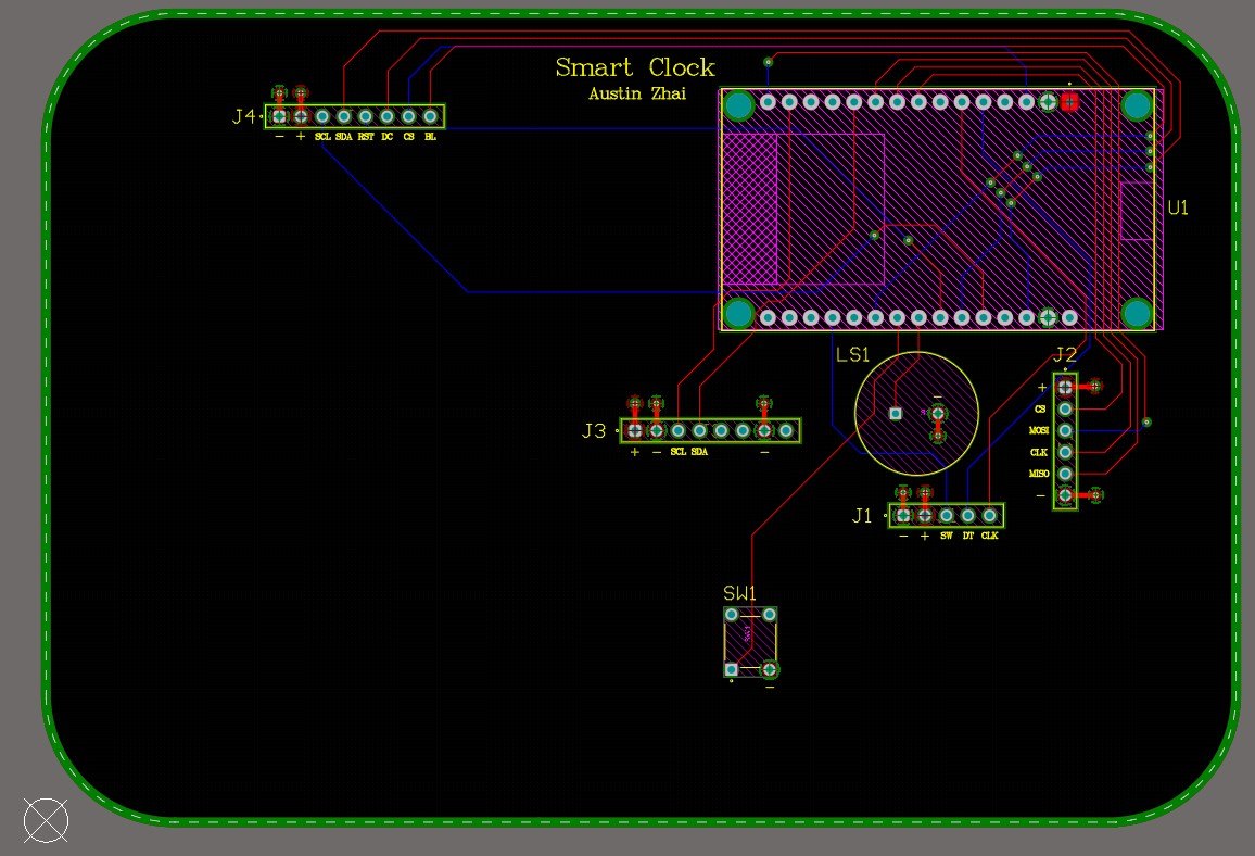 Two-layer PCB layout with labelled peripheral headers