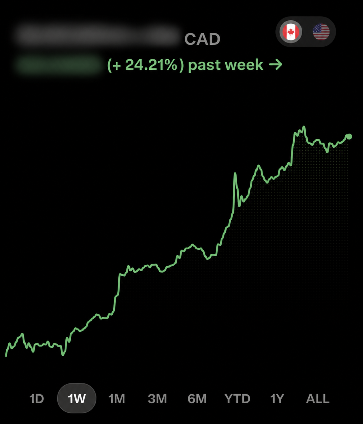 Wealthsimple weekly portfolio performance with financial amounts obscured